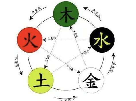 珮五行|珮字的五行属性